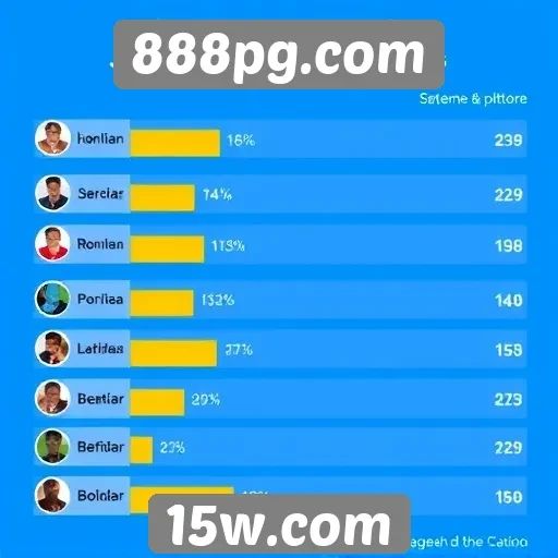 Estatísticas de jogadores ativos em 888pg.com